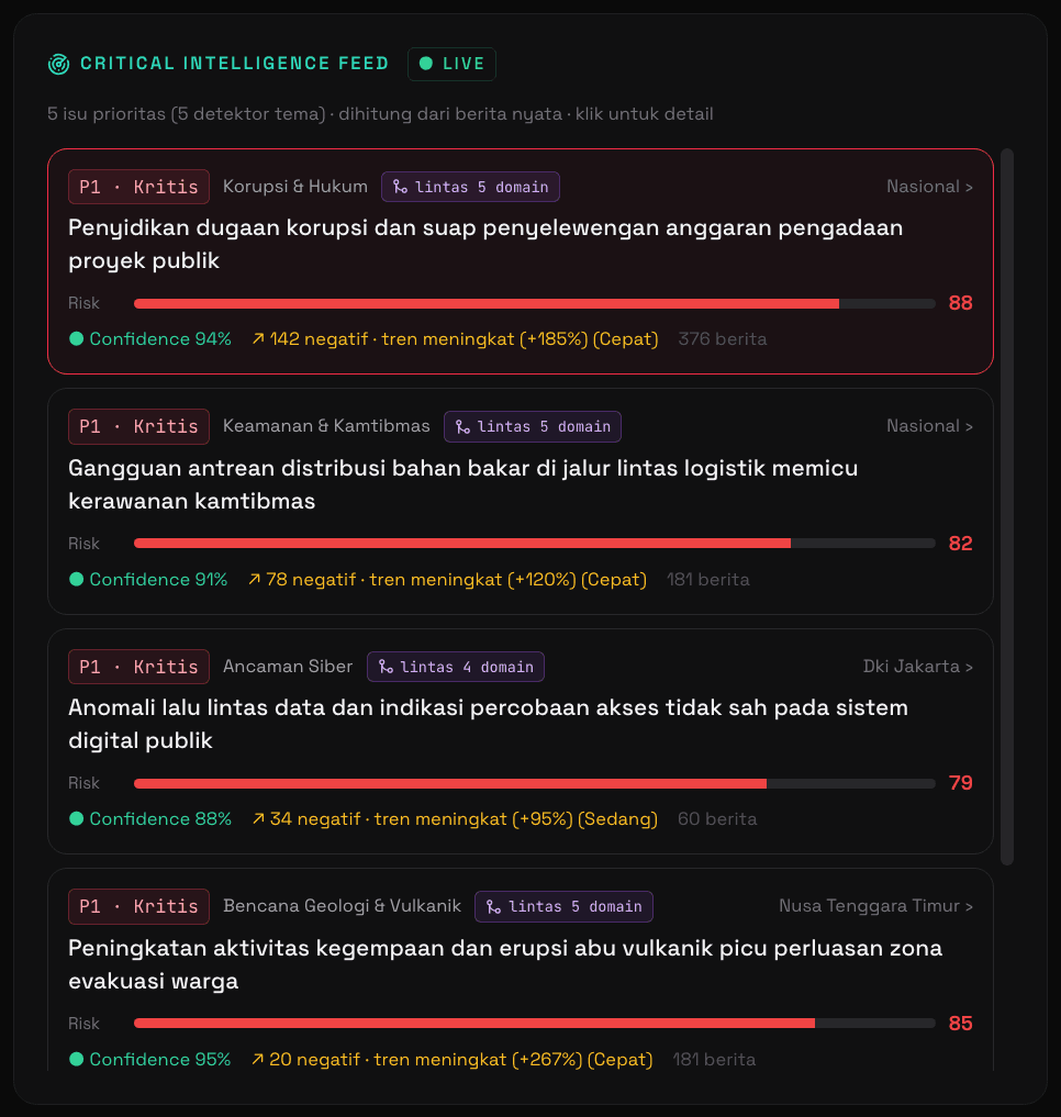 Critical Intelligence Feed