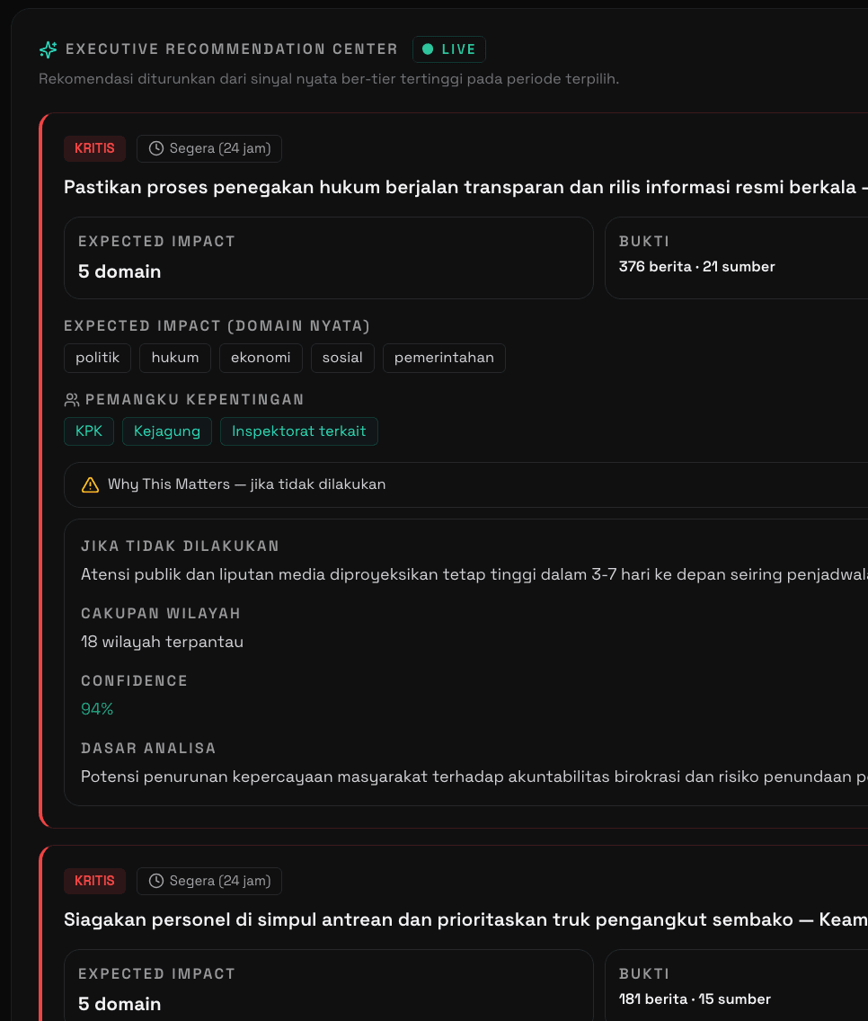 National Intelligence Timeline