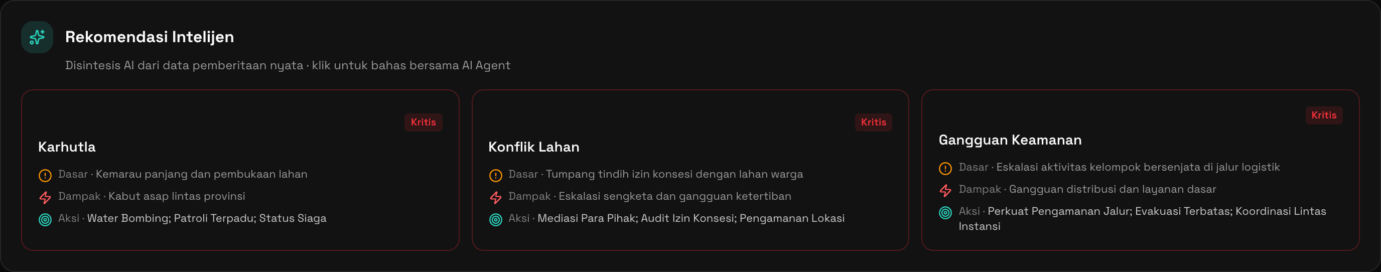 Panel Rekomendasi Intelijen AI