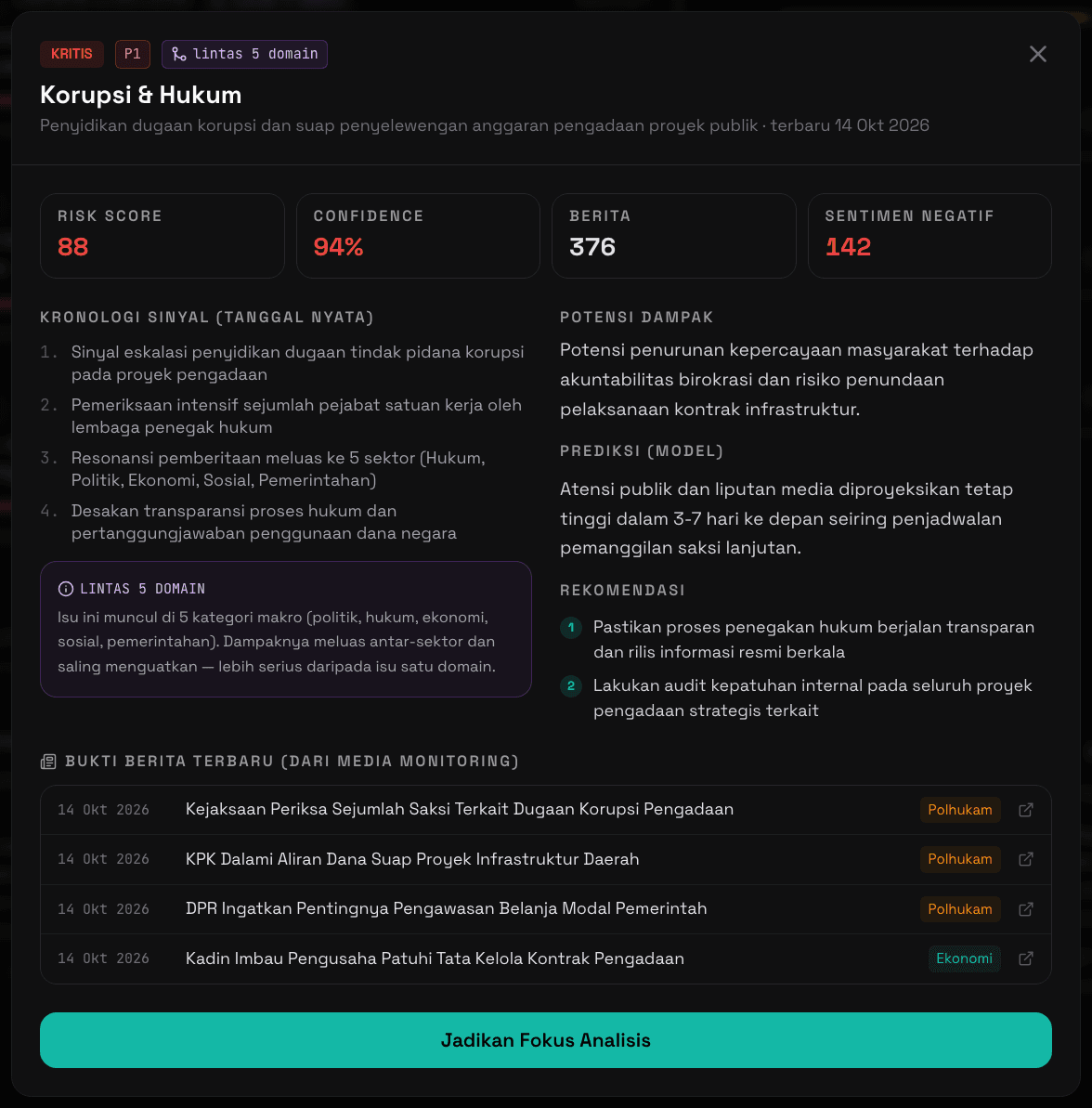 Modal Detail Isu Lengkap