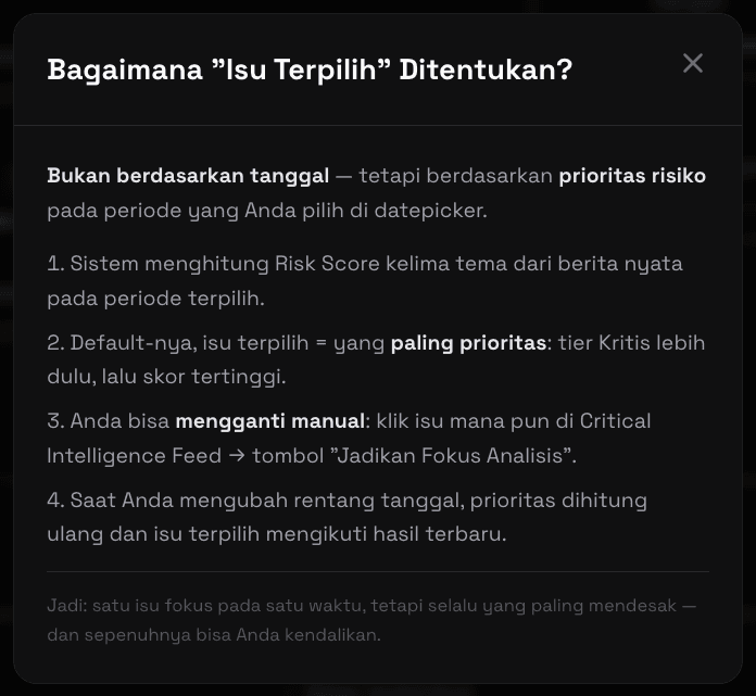 Modal Panduan Isu Terpilih